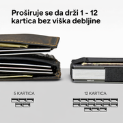 SnapWallet - Pametni novčanik nove generacije