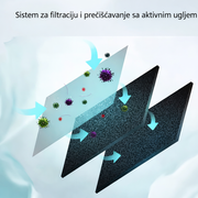 PureAir Prenosivi prečišćivač vazduha + Filter gratis!