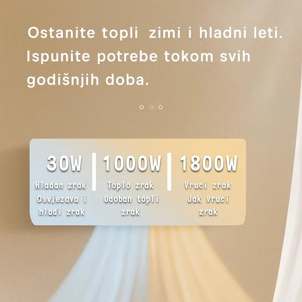 Zidna Grejalica 2u1 – Grejanje i hlađenje tokom cele godine!
